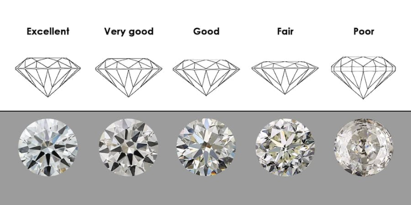 Diamond cut grade comparison from excellent to poor